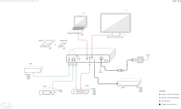 Atoll HD120, vue 2