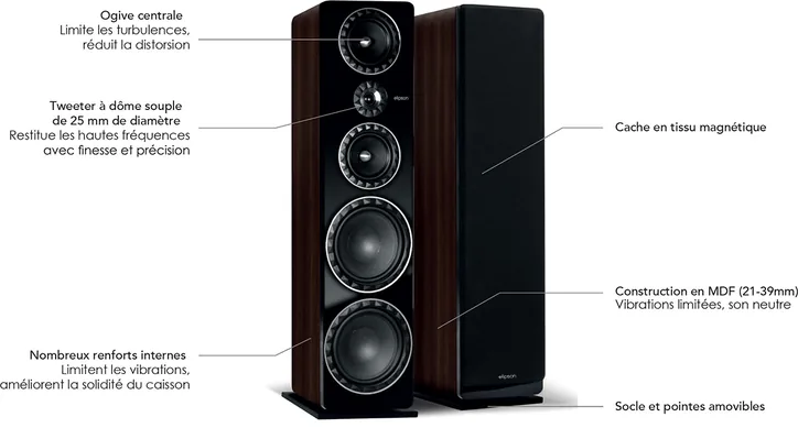 Elipson Prestige Facet 34F, vue 2