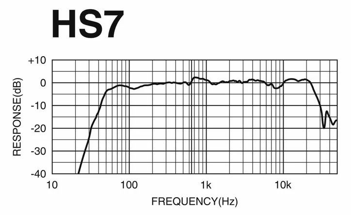 Yamaha HS7, vue 4